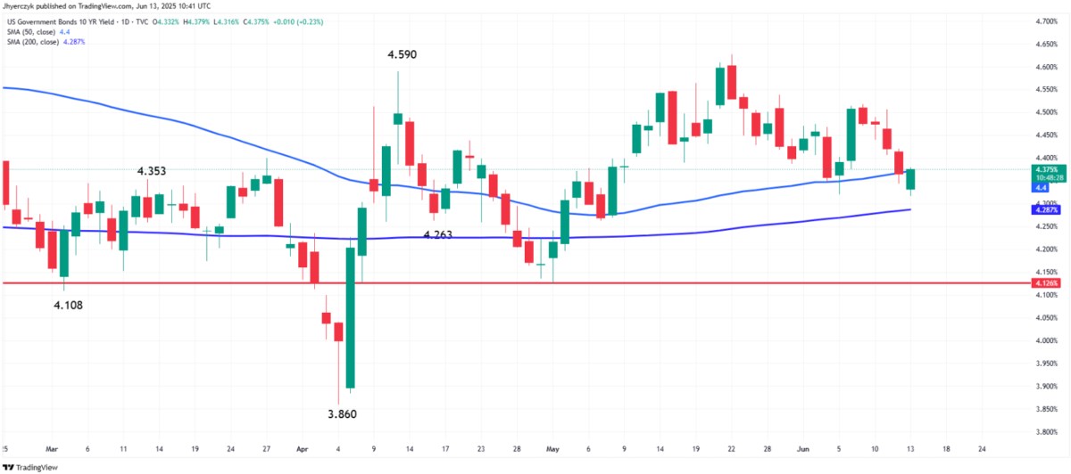 Dự báo giá vàng: Căng thẳng địa chính trị thúc đẩy đà tăng