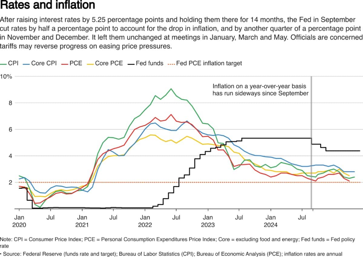 Đồng Đô-la Sụp Đổ: Lạm Phát Thay Đổi Cuộc Chơi, Fed Trước Ngã Rẽ Lịch Sử