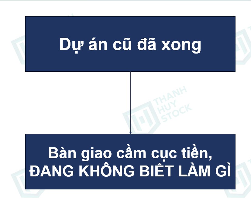 Hãy Cẩn Thận Với Cổ Phiếu Bất Động Sản Này, Không Có Gì Để Kỳ Vọng