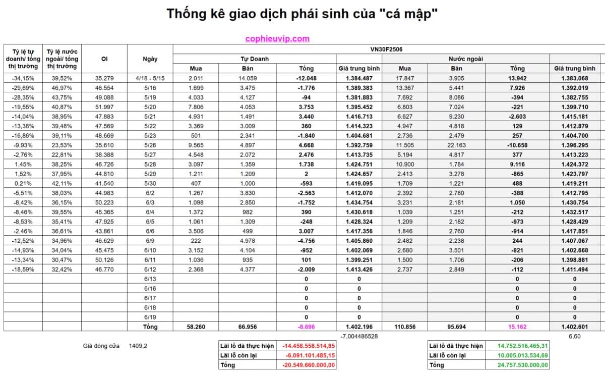 Bắt mạch chứng khoán ngày 13/06/2025: Thứ 6 ngày 13