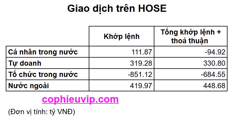 Bắt mạch chứng khoán ngày 13/06/2025: Thứ 6 ngày 13