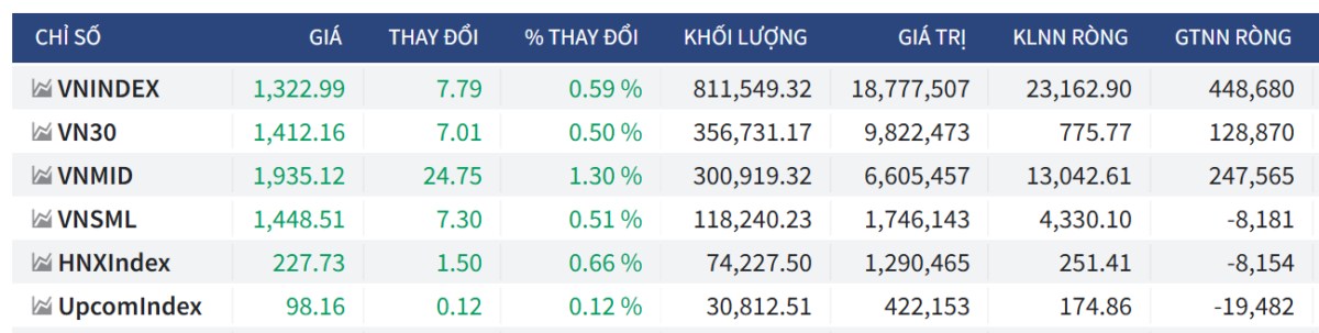 Bắt mạch chứng khoán ngày 13/06/2025: Thứ 6 ngày 13