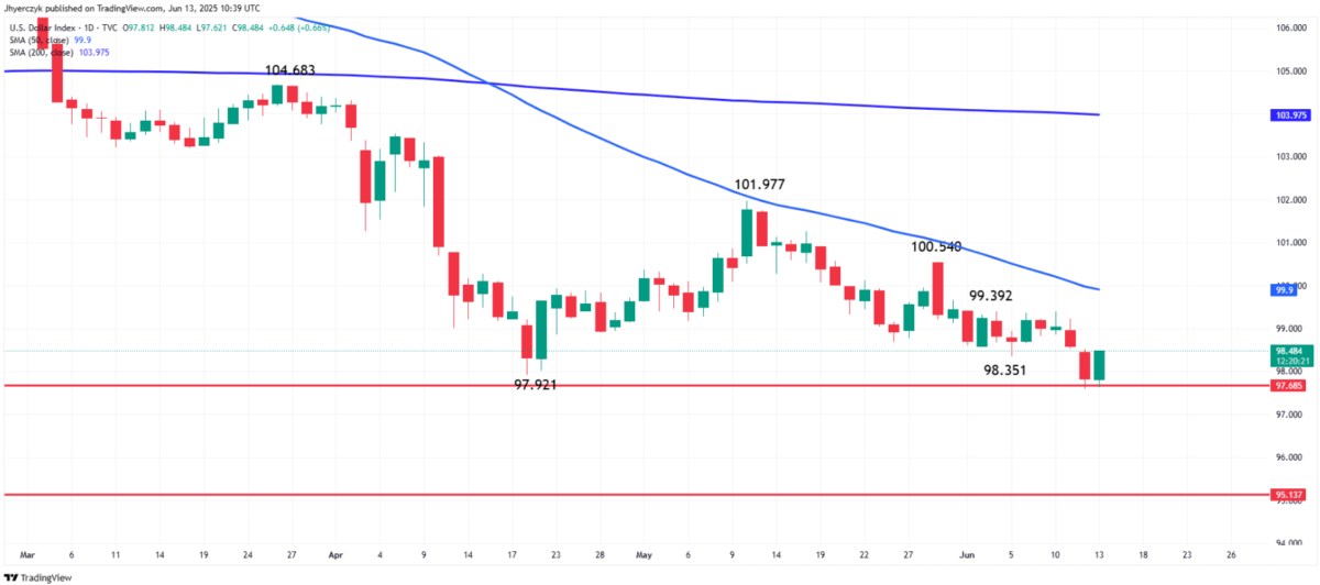 Dự báo giá vàng: Căng thẳng địa chính trị thúc đẩy đà tăng