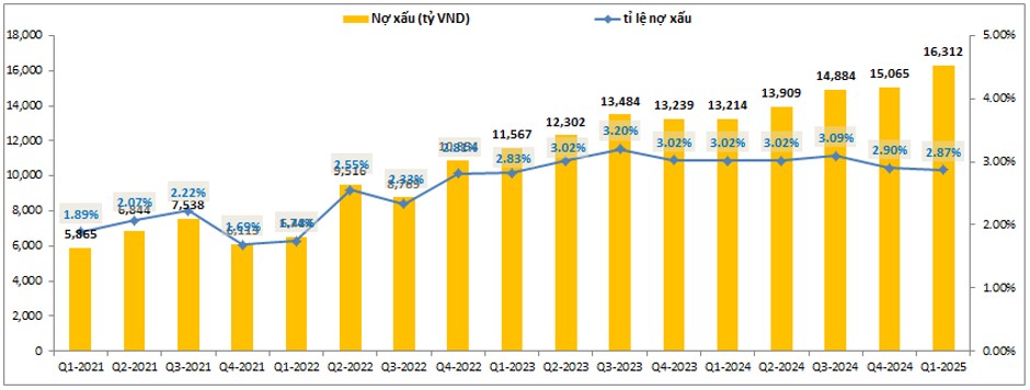 SHB – Giá tăng có kèm FA tốt lên