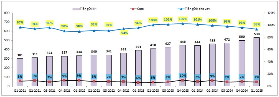 SHB – Giá tăng có kèm FA tốt lên