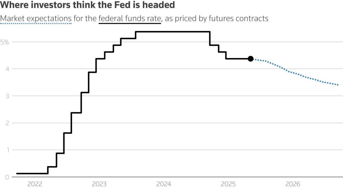 Đồng Đô-la Sụp Đổ: Lạm Phát Thay Đổi Cuộc Chơi, Fed Trước Ngã Rẽ Lịch Sử