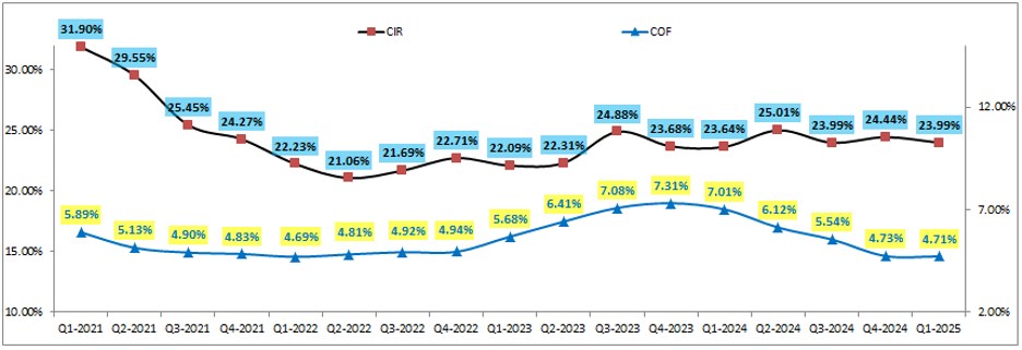 SHB – Giá tăng có kèm FA tốt lên
