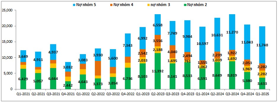 SHB – Giá tăng có kèm FA tốt lên