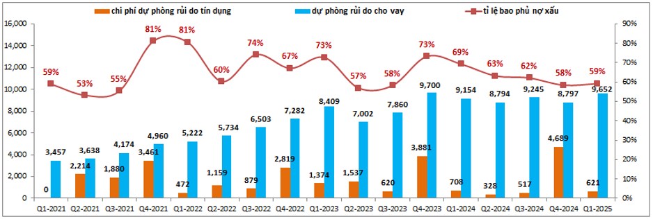 SHB – Giá tăng có kèm FA tốt lên