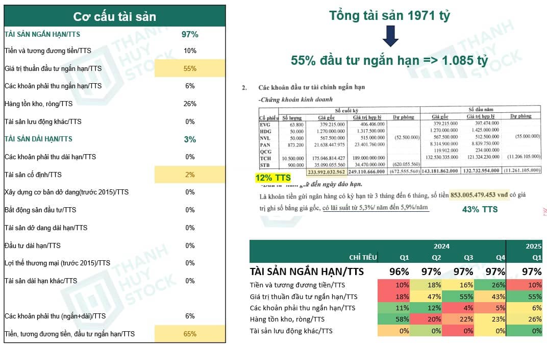Hãy Cẩn Thận Với Cổ Phiếu Bất Động Sản Này, Không Có Gì Để Kỳ Vọng