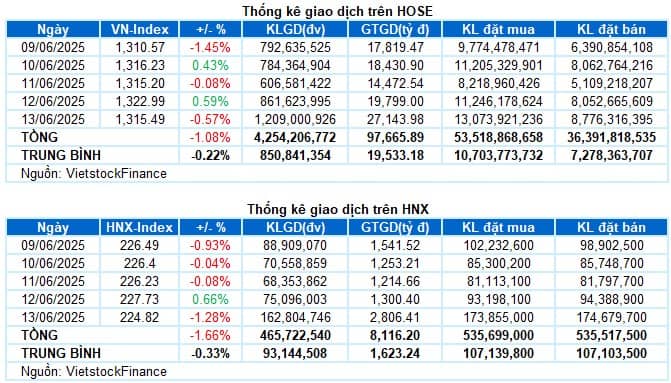 🔴 Top 3 Siêu Cổ – Tuần Sau Nổ – Đã Rũ Xong! | Chứng Khoán Hôm Nay