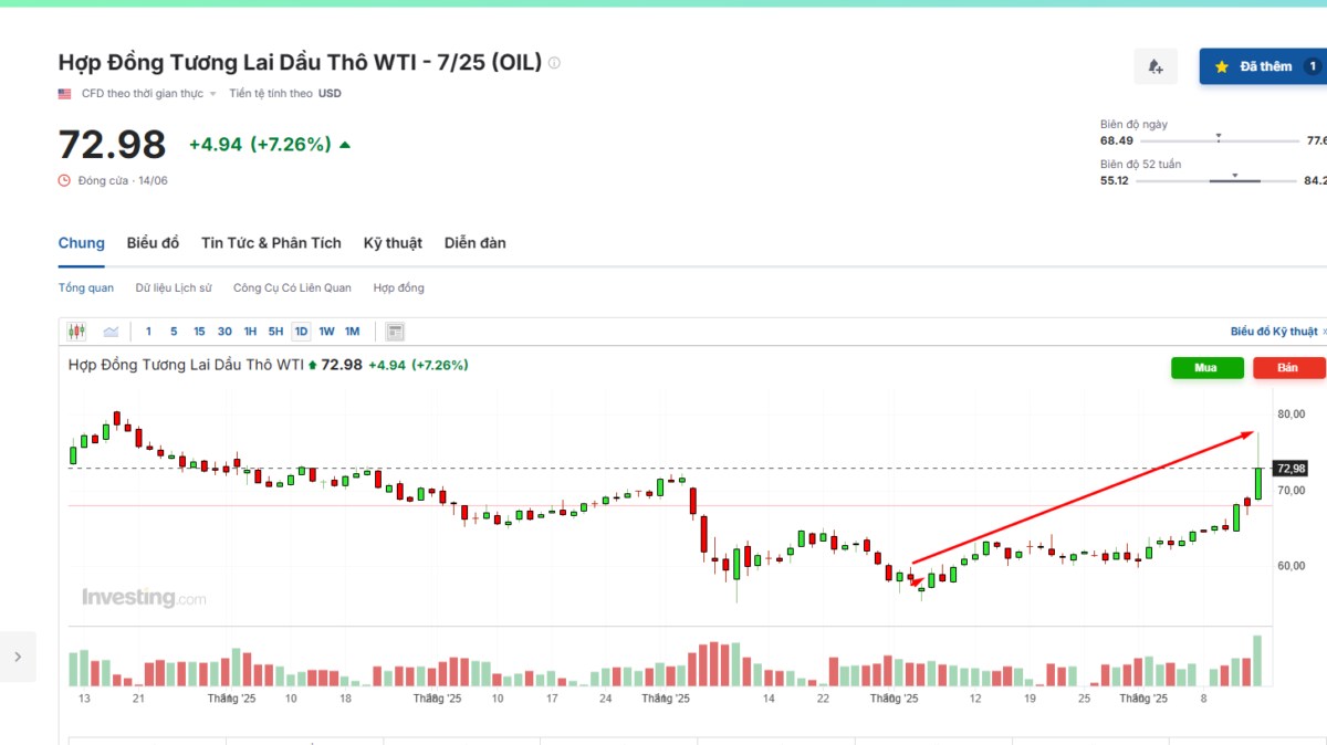 Trung Đông căng thẳng - Trong nguy có cơ ! NĐT xem kĩ trước tuần mới. 1. Căng thăng trung đông có ảnh  ...
