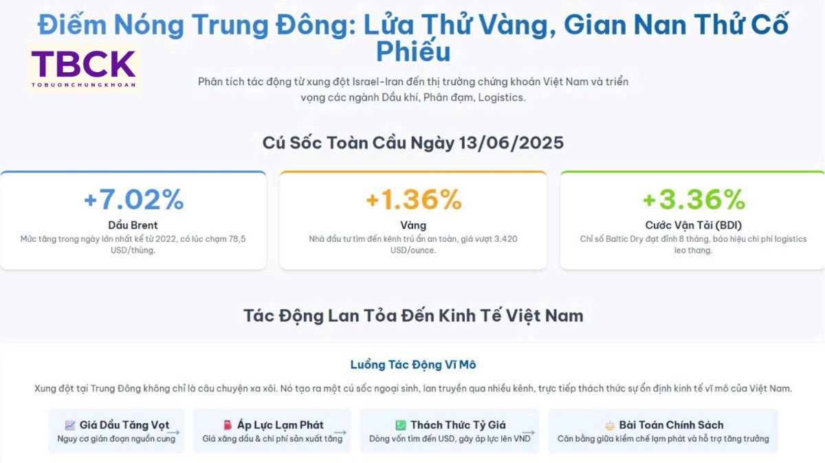 Tác động của xung đột Israel - Iran tới chứng khoán Việt Nam