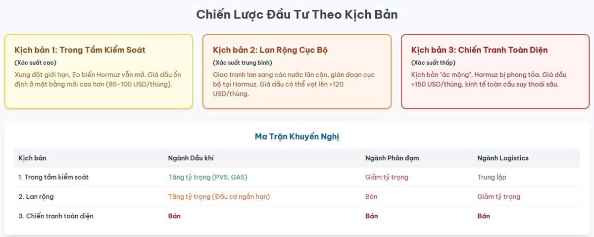 Tác động của xung đột Israel - Iran tới chứng khoán Việt Nam