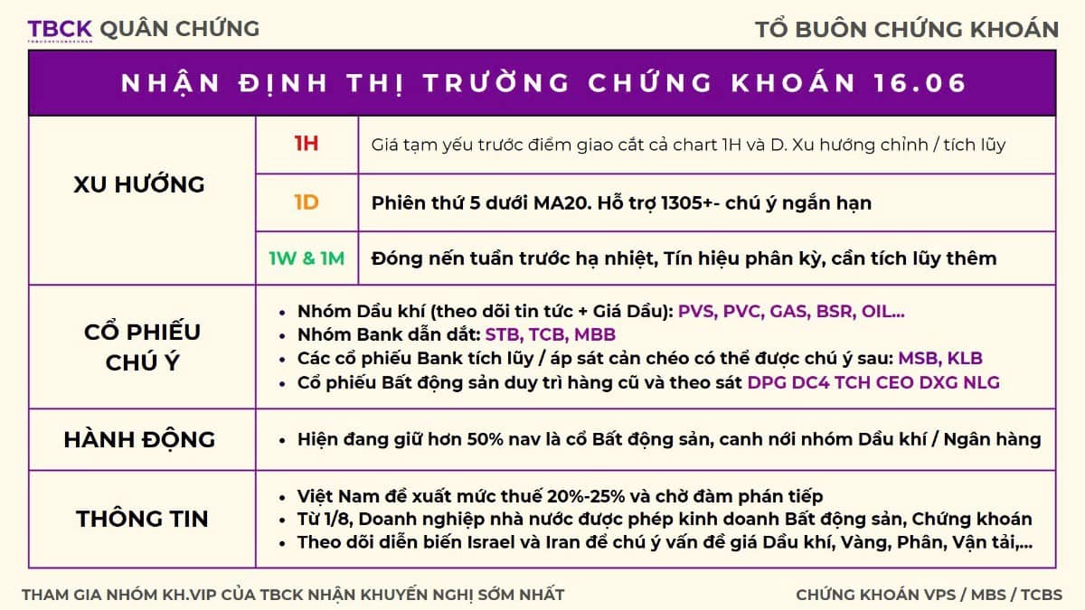 Tổ buôn chứng khoán 16.6: Đi ngang chờ tin, số ít đi lên