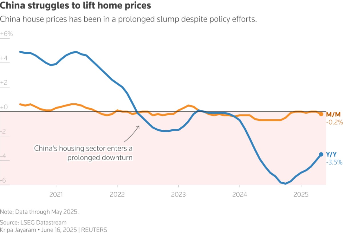 Kinh Tế Trung Quốc: Lối Đi Hẹp Giữa Suy Thoái Sản Xuất và Phục Hồi Tiêu Dùng