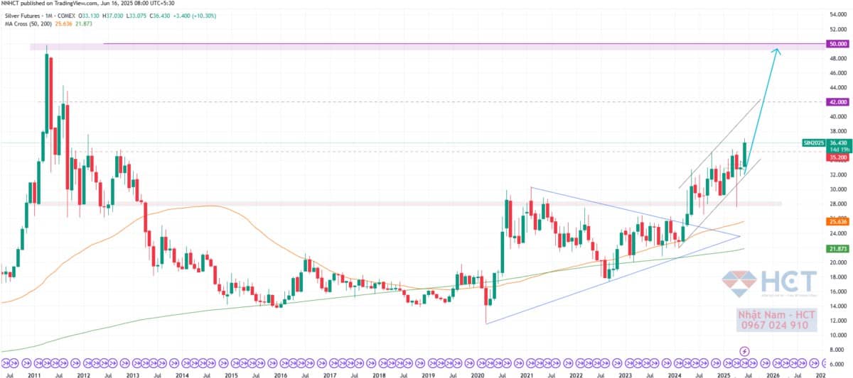 Kinh Tế Trung Quốc: Lối Đi Hẹp Giữa Suy Thoái Sản Xuất và Phục Hồi Tiêu Dùng