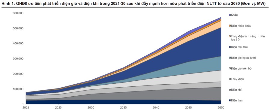 PVS – Đã đến lúc hiện thực hóa lượng backlog khổng lồ