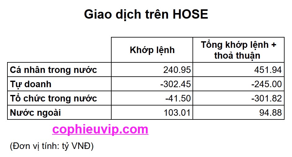 Bắt mạch chứng khoán tuần 16/06/2025
