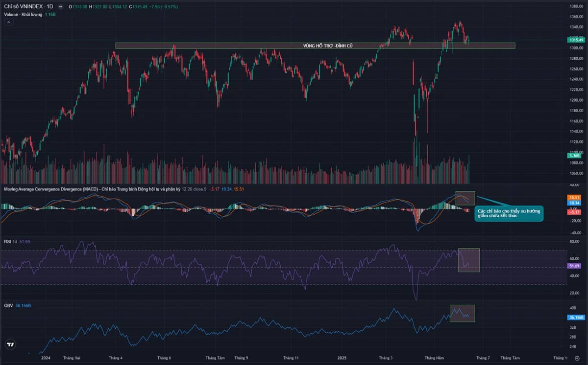 Chiến tranh Trung Đông giúp gia tăng cơ hội