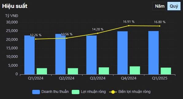 Cổ Phiếu VPB: Luật Hoá Nghị Quyết 42 - Bước Ngoặc Đã Tới?