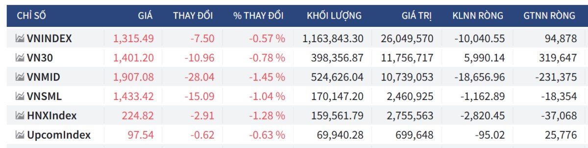 Bắt mạch chứng khoán tuần 16/06/2025
