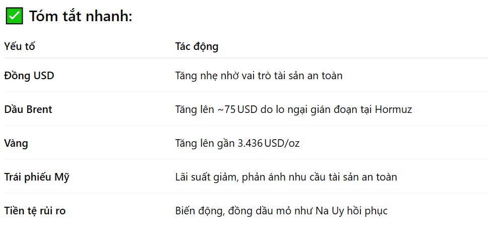 Đồng đô la tăng nhẹ khi thị trường lo ngại về xung đột ở Trung Đông