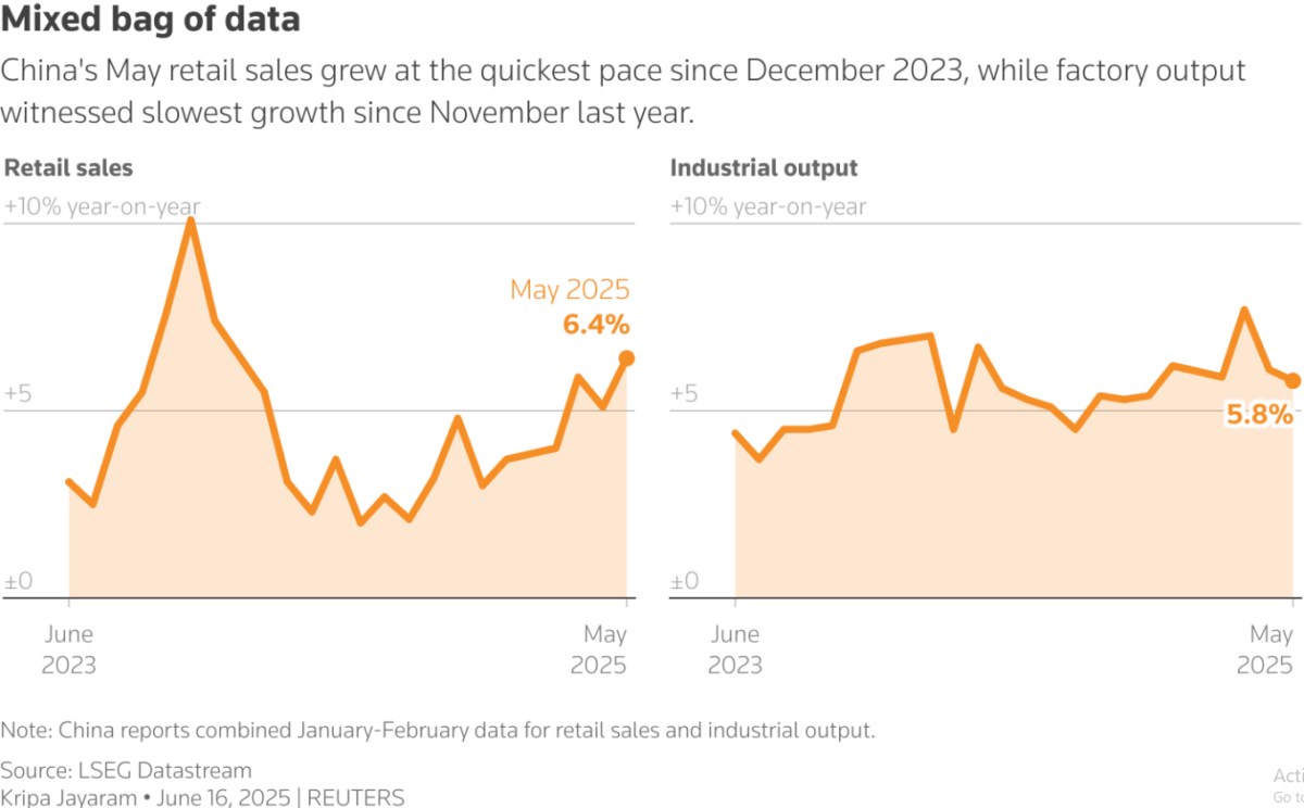 Kinh Tế Trung Quốc: Lối Đi Hẹp Giữa Suy Thoái Sản Xuất và Phục Hồi Tiêu Dùng