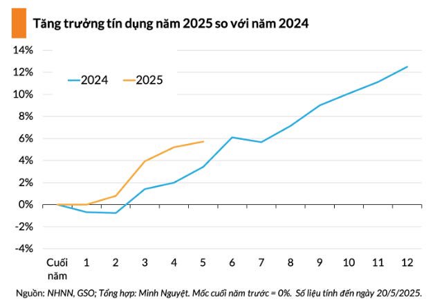 Chiến tranh Trung Đông giúp gia tăng cơ hội