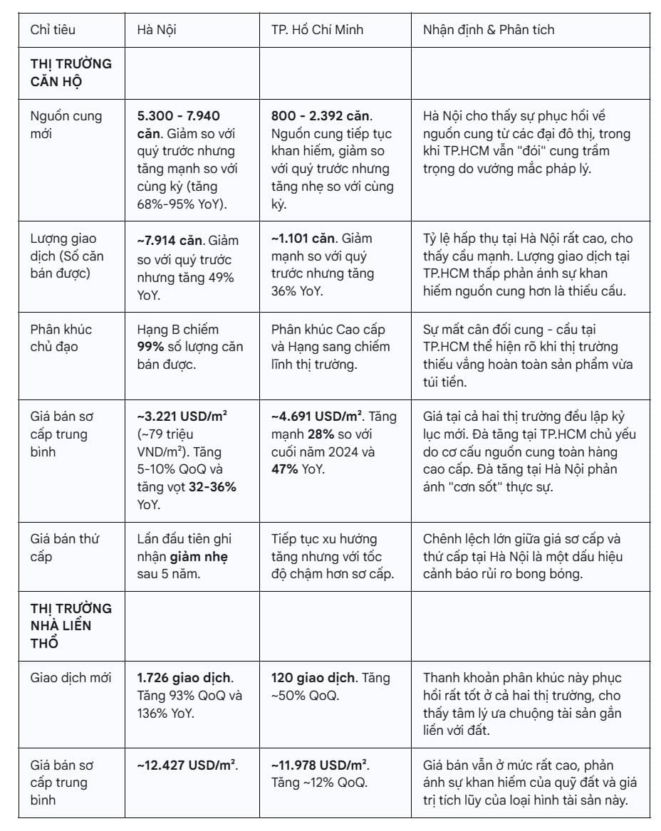 Báo cáo thị trường BĐS Việt Nam: Cập nhật quý 1/2025 và triển vọng chiến lược