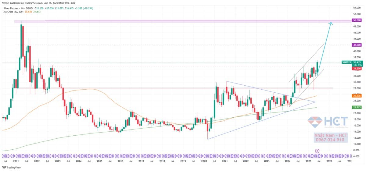 Câu chuyện lạm phát: Tại sao Fed và ECB không còn cùng quan điểm?