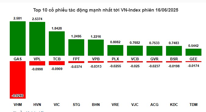 Thời đại mới 2 siêu cổ phiếu múc là tháng