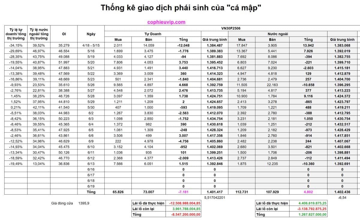 Bắt mạch chứng khoán tuần 16/06/2025