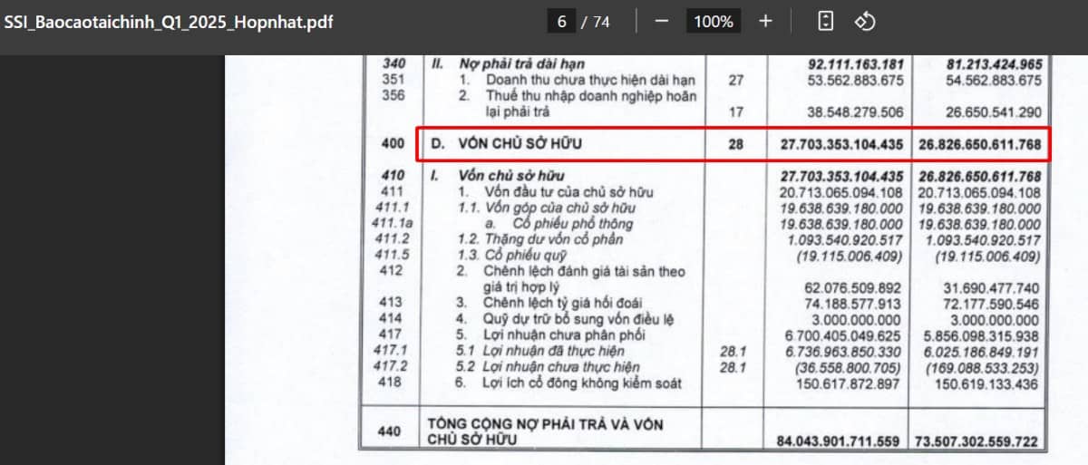 Một cổ phiếu chứng khoán xuất hiện nến “nhấn chìm tăng”