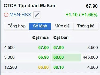 Sau công cuộc gom hàng của BANK - THÉP - BDS vẫn đang gồng lãi tốt, Tài vẫn tiếp tục săn tin tư vấn  ...
