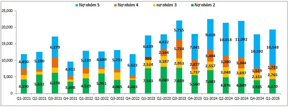 VCB – Vì sao ngược lối trong bối cảnh thị trường phục hồi?