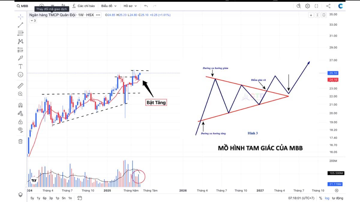 Ngân hàng có thể dẫn sóng Vnindex tăng