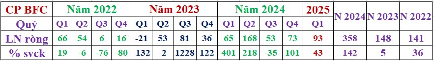 VNI vượt 1330, cổ phiếu nào còn điểm mua?