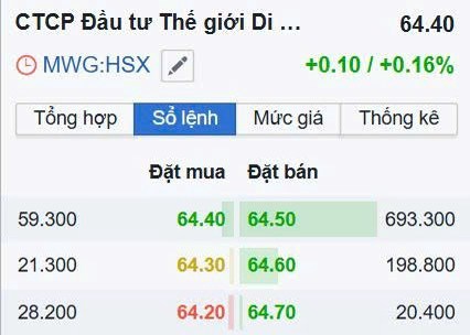 Sau công cuộc gom hàng của BANK - THÉP - BDS vẫn đang gồng lãi tốt, Tài vẫn tiếp tục săn tin tư vấn  ...