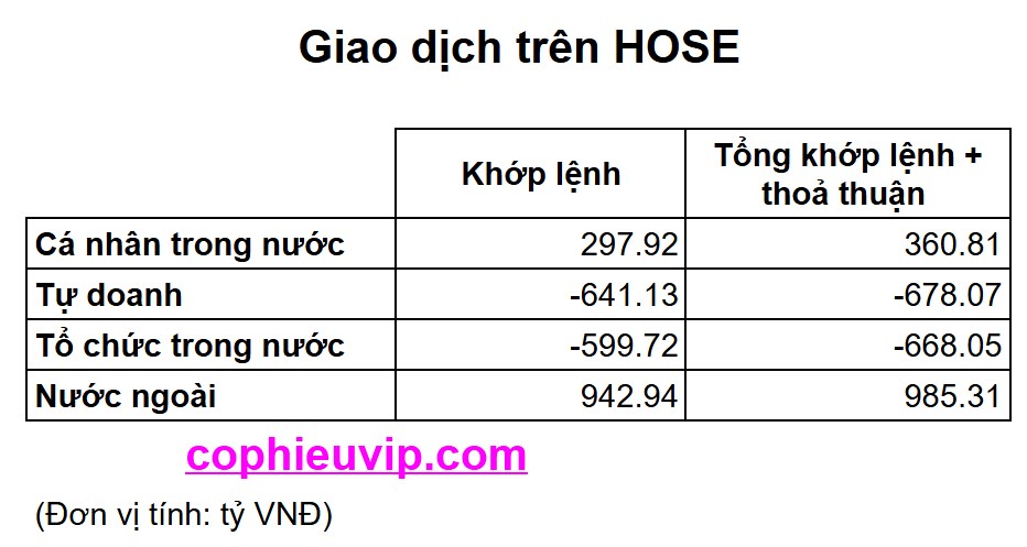 Bắt mạch chứng khoán ngày 17/06/2025