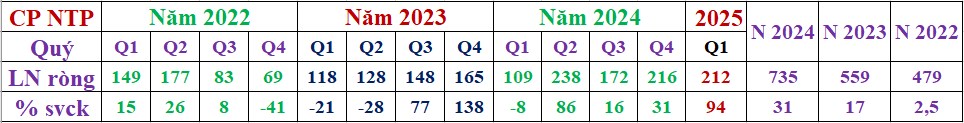 VNI vượt 1330, cổ phiếu nào còn điểm mua?