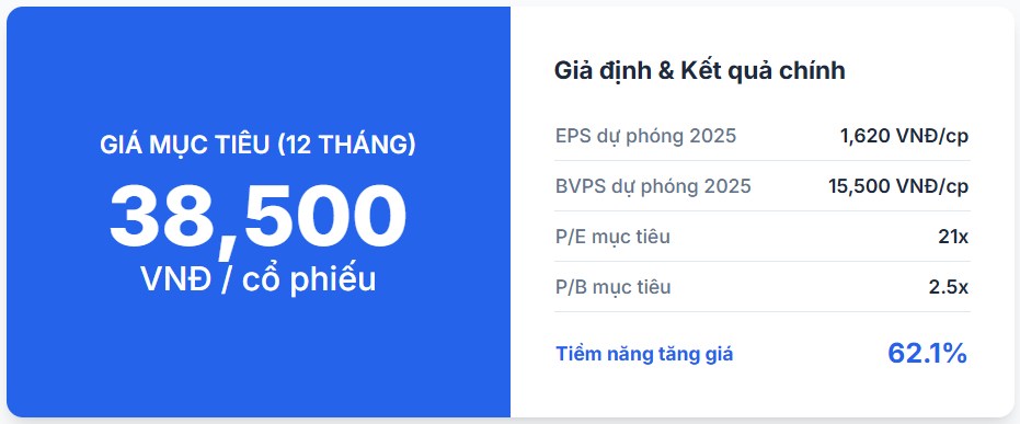 Phân tích cổ phiếu hàng đầu dòng chứng khoán - SSI