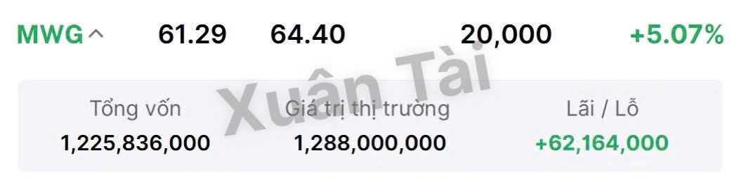 Sau công cuộc gom hàng của BANK - THÉP - BDS vẫn đang gồng lãi tốt, Tài vẫn tiếp tục săn tin tư vấn  ...