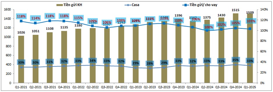VCB – Vì sao ngược lối trong bối cảnh thị trường phục hồi?