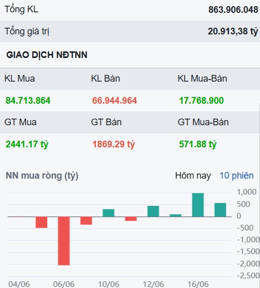 Lưỡng lự ở 1.350 - Đây là siêu cổ phiếu bất động sản tiếp theo sau NVL