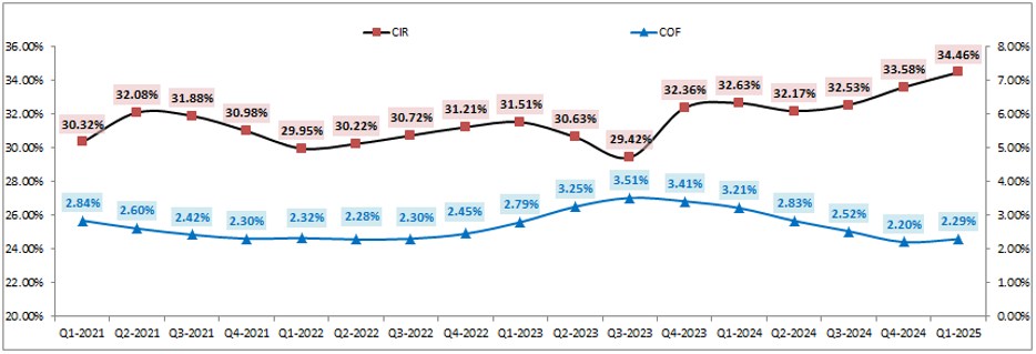 VCB – Vì sao ngược lối trong bối cảnh thị trường phục hồi?