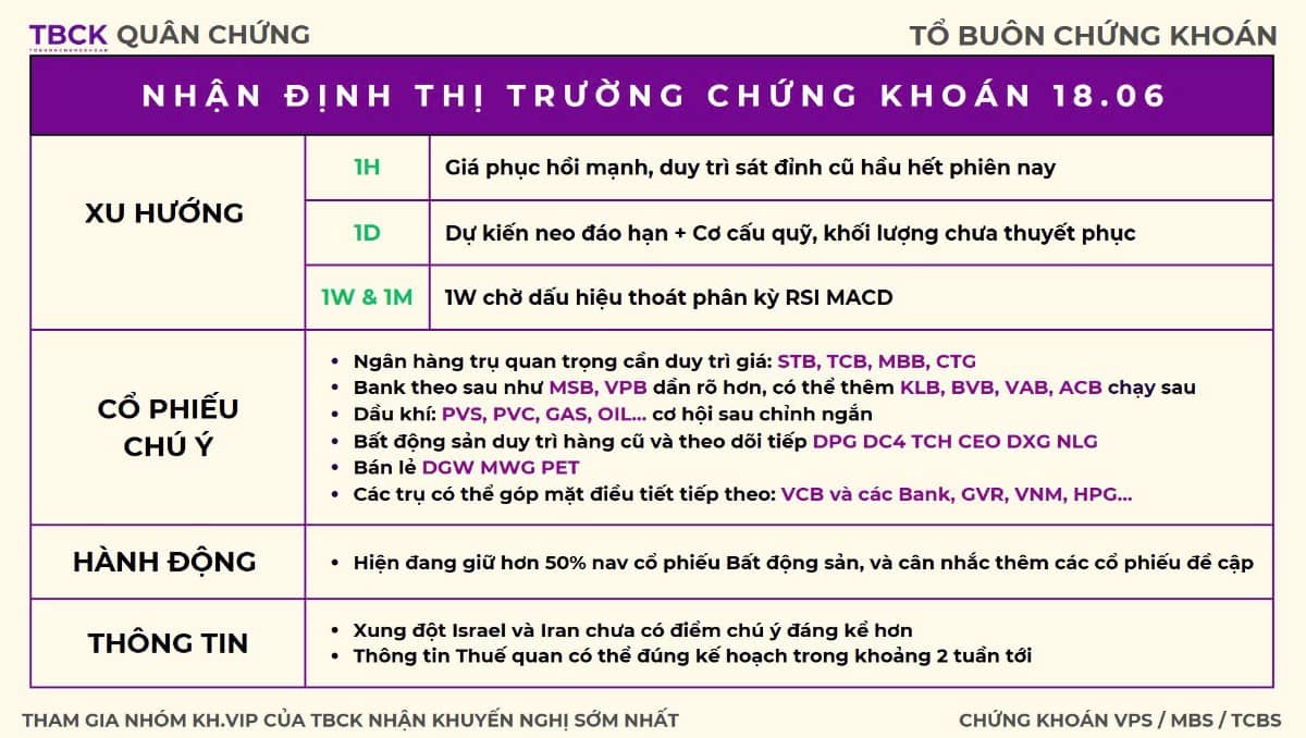 Nhận định Chứng Khoán 18/6/2025: Nhịp tăng mới hay chỉ neo trụ?. 1. NHẬN ĐỊNH CHỨNG KHOÁN 18/6/2025.  ...