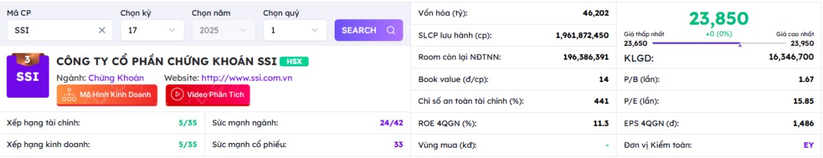 Phân tích cổ phiếu hàng đầu dòng chứng khoán - SSI