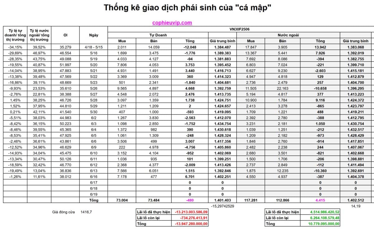 Bắt mạch chứng khoán ngày 17/06/2025