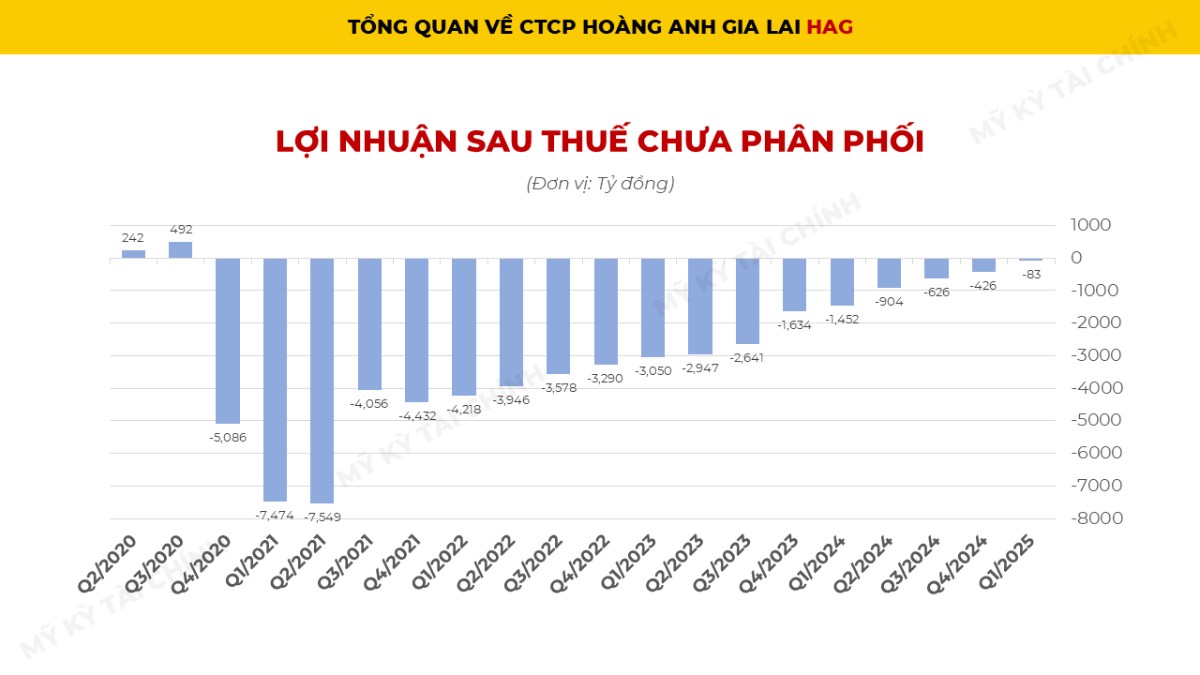 Cổ phiếu HAG & khả năng ra khỏi diện cảnh báo - Có nên mua HAG?